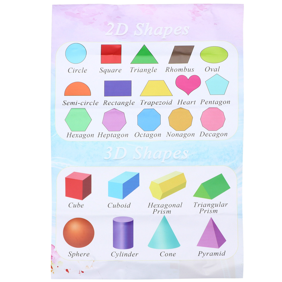 Kids Education Charts - Children Early Education Wall Poster Self-Adhesive